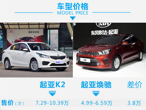 选本土特工还是选全球化 起亚焕驰对比起亚K2-图2