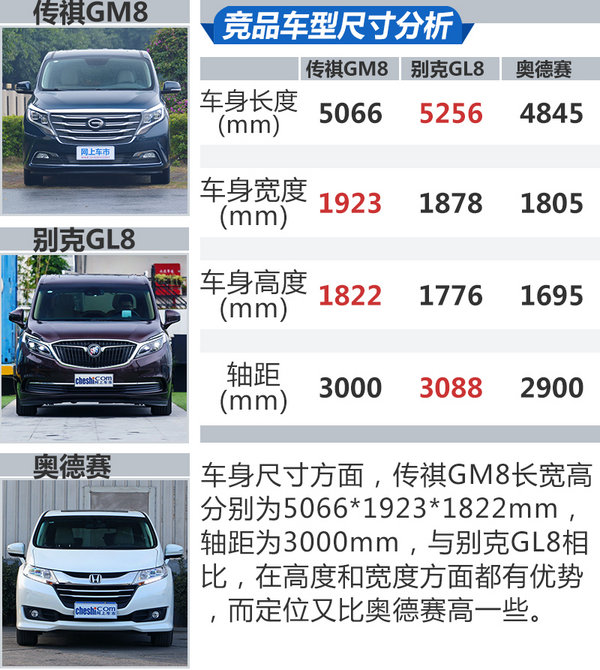 gl8竞争者来了 到店实拍广汽传祺7座mpv gm8
