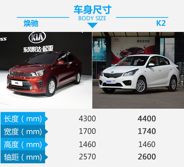 选本土特工还是选全球化 起亚焕驰对比起亚K2-图3