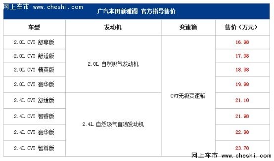 全新雅阁正式上市 智能驾驶时代开启-图2