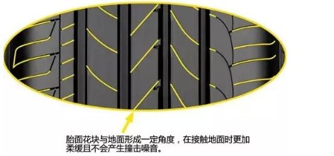 爱车噪音大 固特异轮胎来支招-图4
