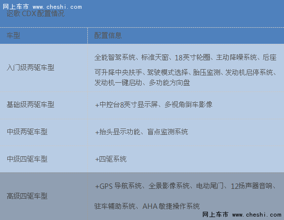 国产讴歌CDX预售价/配置公布-图4