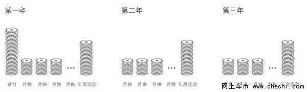 新BMW3系星之宝低首付999元月供轻松贷-图3