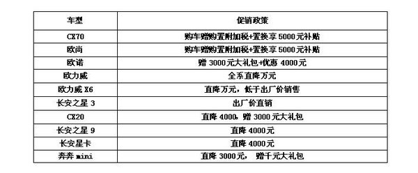 创变升级 长春汽博会长安商用恭候大驾-图1