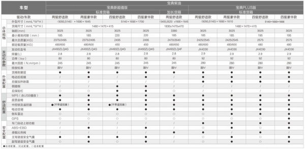 经典新生 2016款江铃宝典颜值升级-图6