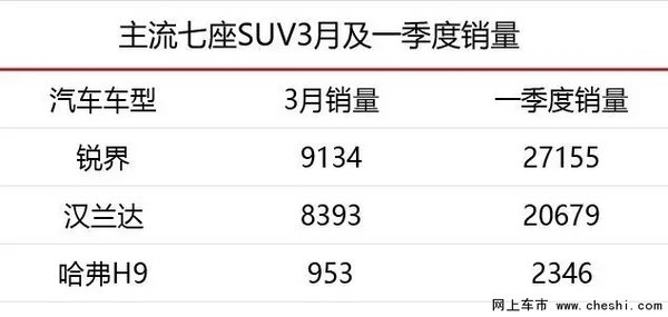 比汉兰达和锐界更牛的7座SUV就要来了-图7