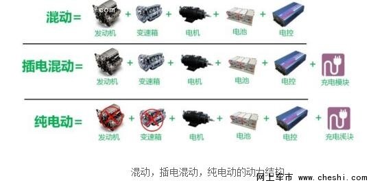 合资品牌为啥集中推出混动车型？-图7