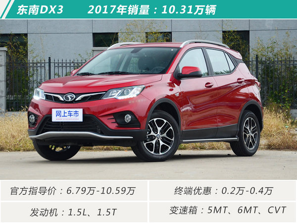 自主强势/马太效应显著 最新小型SUV销量排名-图7