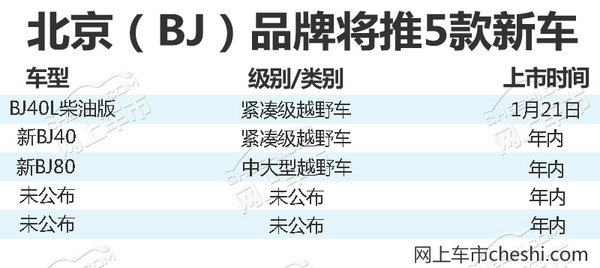 北汽自主2018年将推出8款新车 挑战30万销量-图1