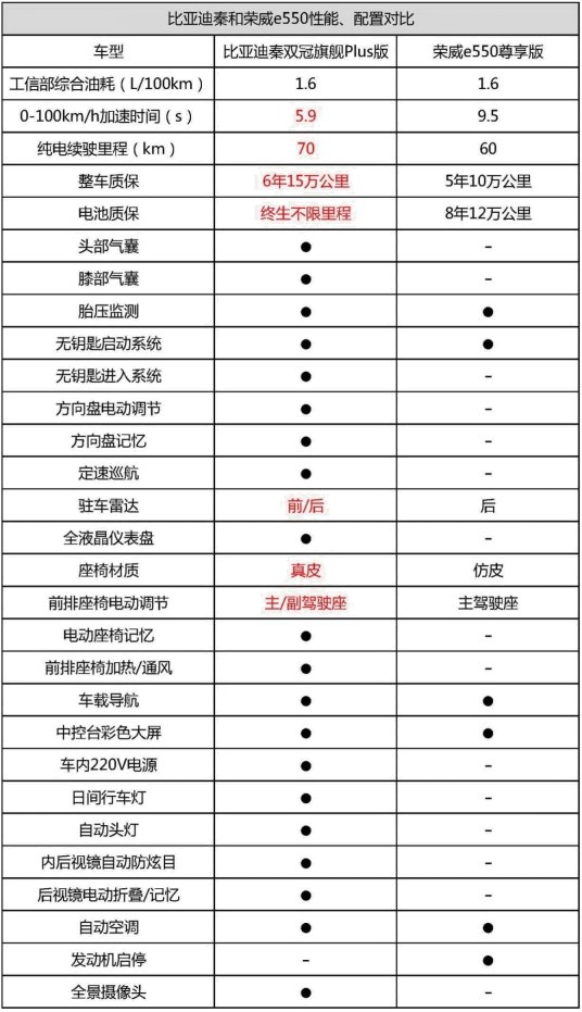 上海新能源补贴政策落地,比亚迪当何为？-图5