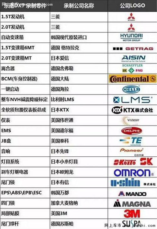 周末大连汽贸东南DX7试驾会火爆招募中-图9