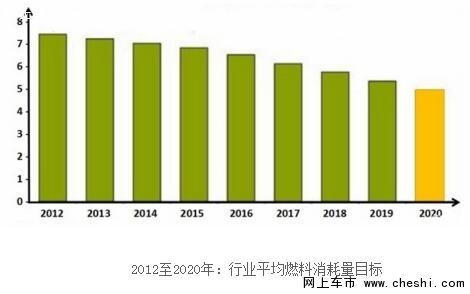 合资品牌为啥集中推出混动车型？-图6