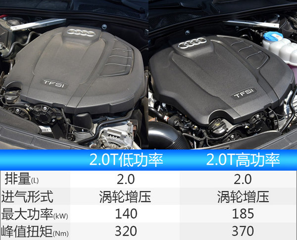 奥迪全新A5 Sportback首发 将于本月正式上市-图4