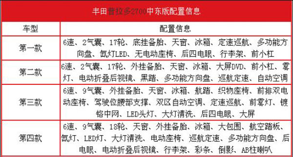 2016款霸道2700价格2.7L霸道现车销售-图2