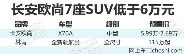 2款SUV将于本周上市 全是大7座/最低不足6万元-图1
