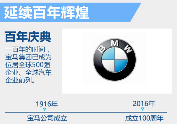 宝马3月7日举办百年庆典-图5