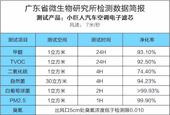 小巨人潜心钻研12年 汽车电子空调问世-图4