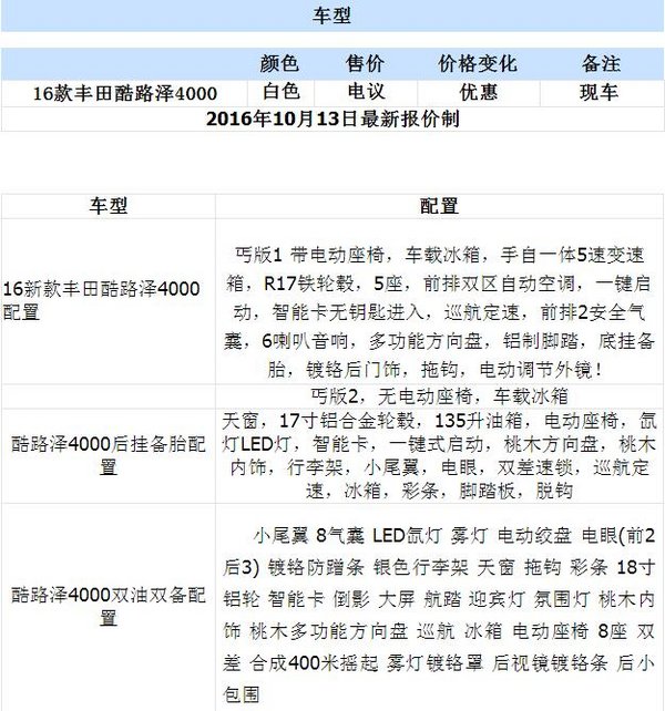 16款陆地巡洋舰4000现车亲民价热卖中-图2
