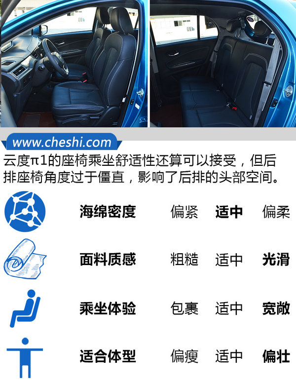 这台车是“莆田系”?云度首款新能源车π1试驾-图1