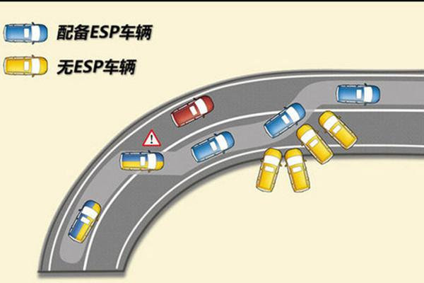 ESP安全性能 为长安CX70曲靖站保驾护航-图3