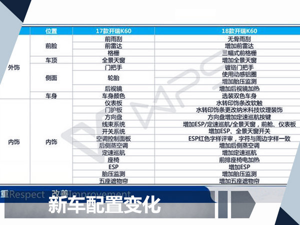 开瑞2018款K50/K60 10月28日上市/配置升级-图5