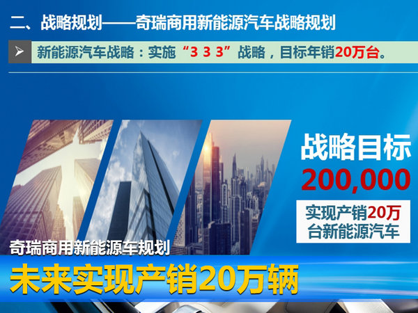 鲍思语：奇瑞商用新能源车将实现20万辆产销目标-图1