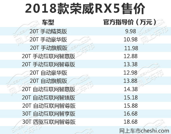 荣威车价格 报价表图片