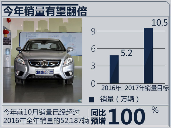 北汽新能源将推3款纯电动车 11月17日齐发布-图1