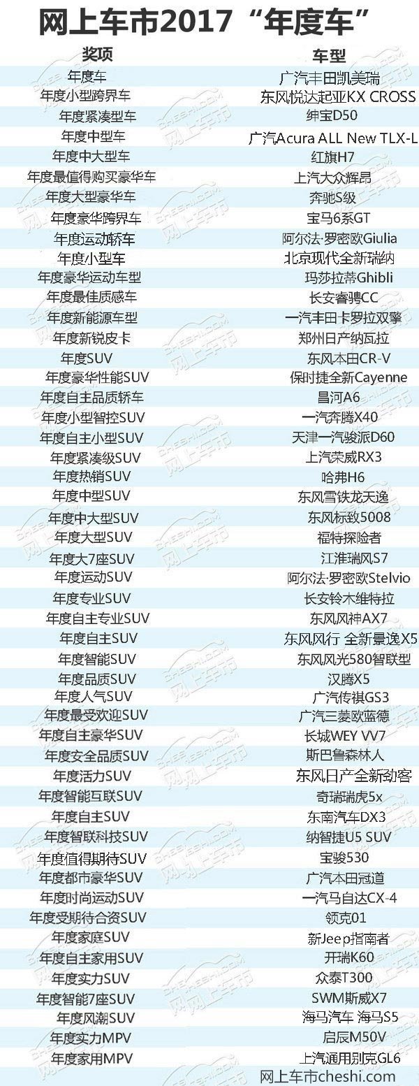 网上车市“2017年度车评选”奖项揭晓-图1