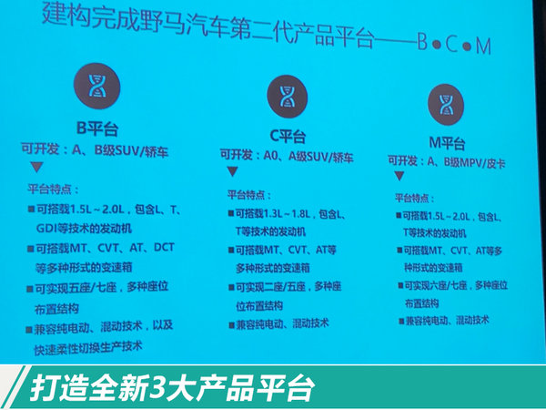 野马开发1.3T直喷发动机 将匹配全新技术平台-图2