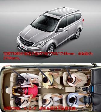 谁是真正的7万元级7座家用多功能车王者-图2