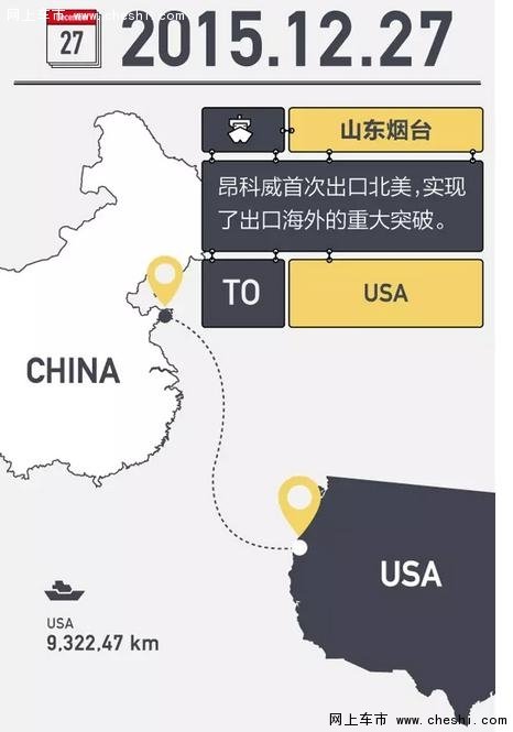 不管有没有说走就走，昂科威已远渡重洋-图2