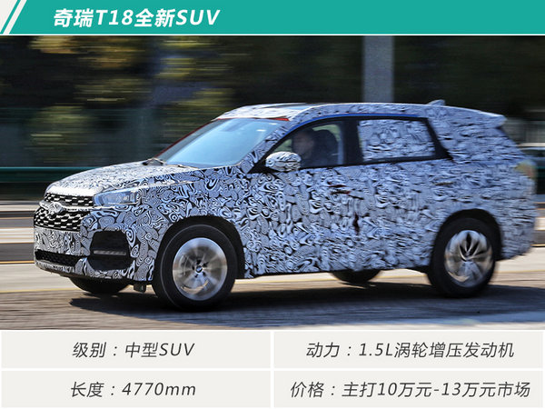 覆盖小型至中型领域 奇瑞将布局12款SUV新产品-图6