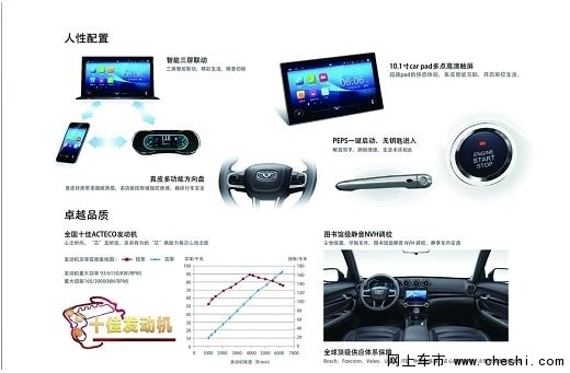 凯翼X3亮相长沙车展  预订2千抵5千-图5