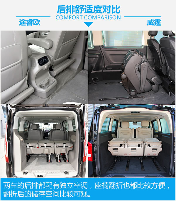 多花7万块值得吗? 途睿欧对比福奔威霆-图4