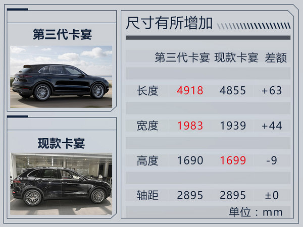 保时捷第三代卡宴正式亮相后天公布中国售价