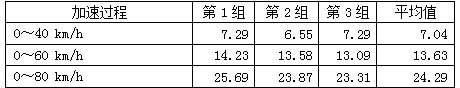 开往幸福的小卡——试驾江淮康铃X5-图6