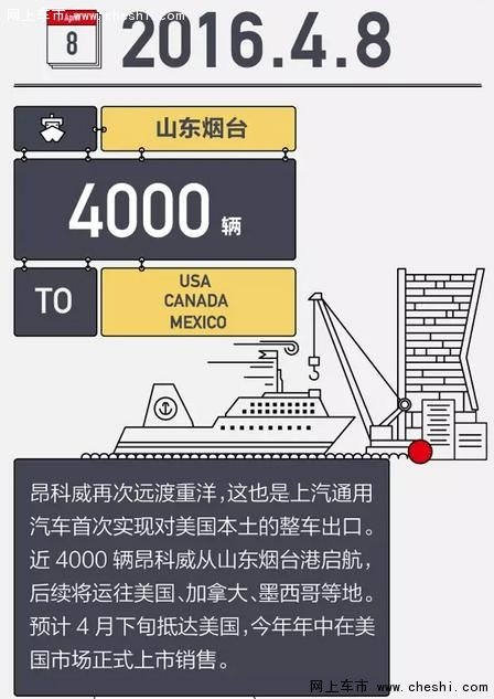 不管有没有说走就走，昂科威已远渡重洋-图3