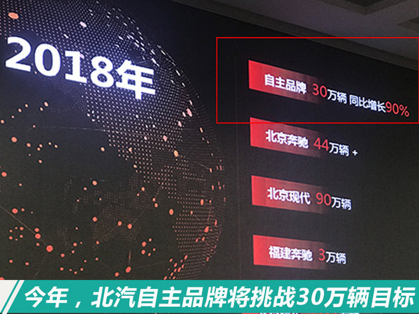 北汽自主2018年将推出8款新车 挑战30万销量-图1