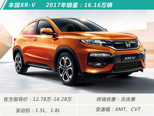 自主强势/马太效应显著 最新小型SUV销量排名-图4