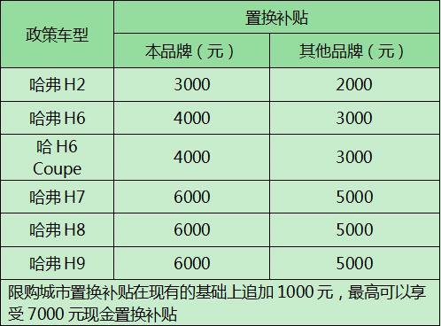 哈弗购车最高享6000元置换补贴-图2