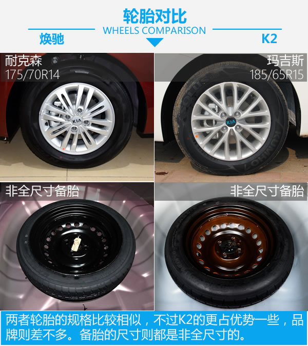 选本土特工还是选全球化 起亚焕驰对比起亚K2-图6