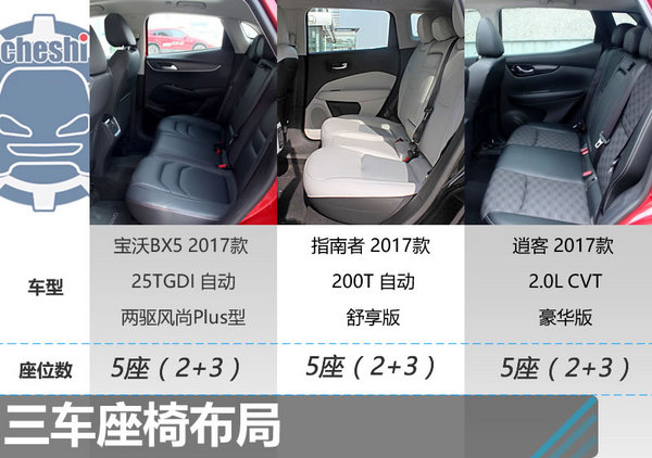 17万买城市家用SUV 宝沃BX5/指南者/逍客选谁-图4