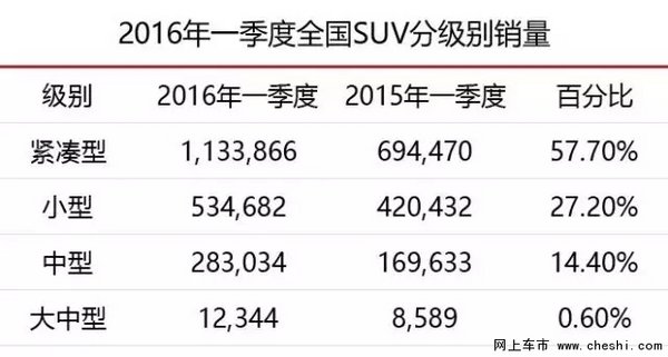 比汉兰达和锐界更牛的7座SUV就要来了-图6