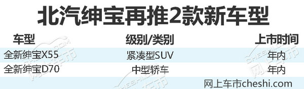 北汽自主2018年将推出8款新车 挑战30万销量-图1