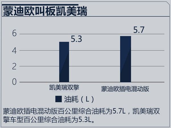 福特插电混动蒙迪欧11月17日首发 叫板凯美瑞-图1