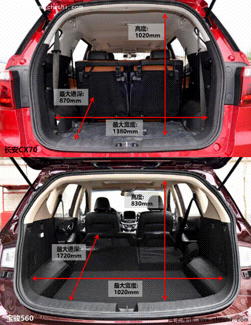 长安cx70 pk 宝骏560 谁才是最爱大块头-网上车市