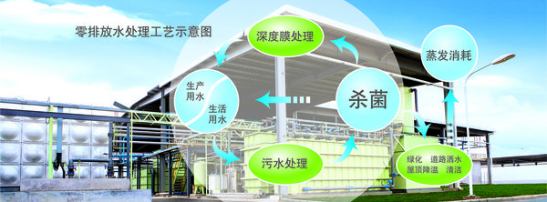 点“绿”梦想  广本启动内蒙古植树造林工程-图4