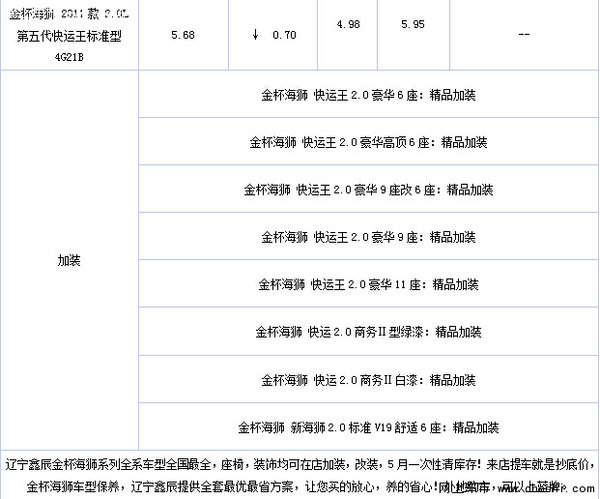 金杯海狮最高钜惠8000元 欢迎莅临赏鉴-图3