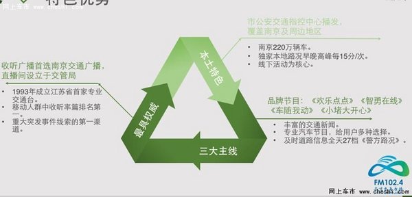 南京交通广播FM102.4《车随我动》介绍-图2